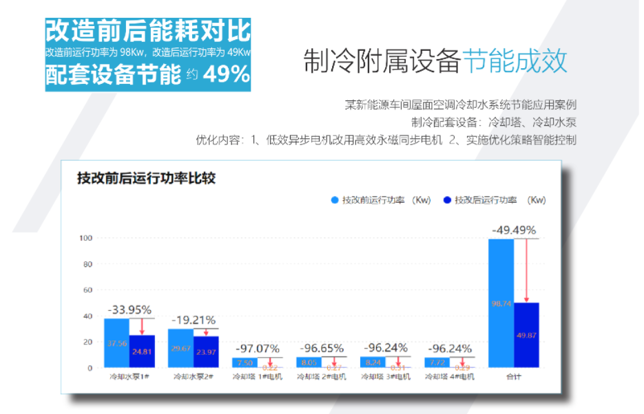 泉州高效机房