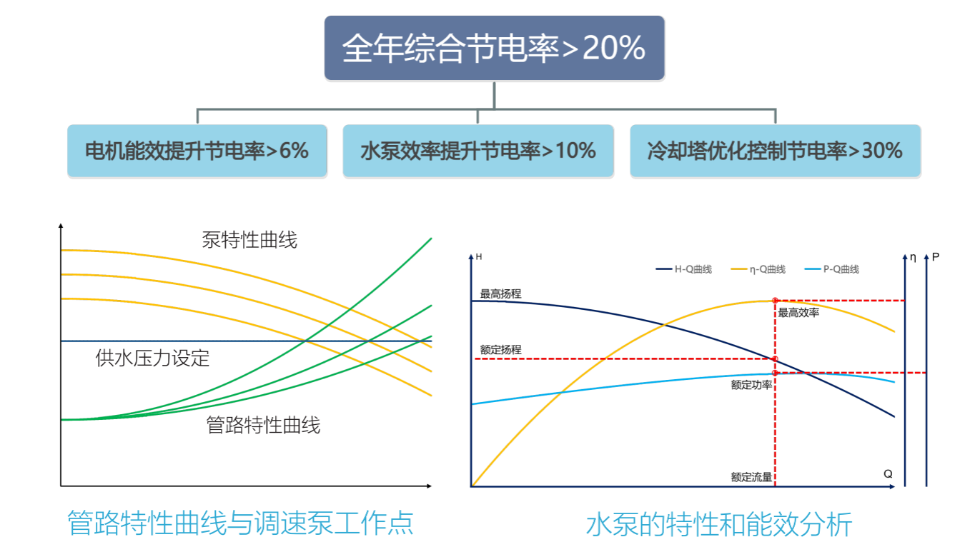 泉州洁净车间